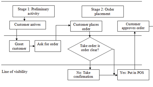 Chapter 10 Solutions | Operations And Supply Chain Management With ...