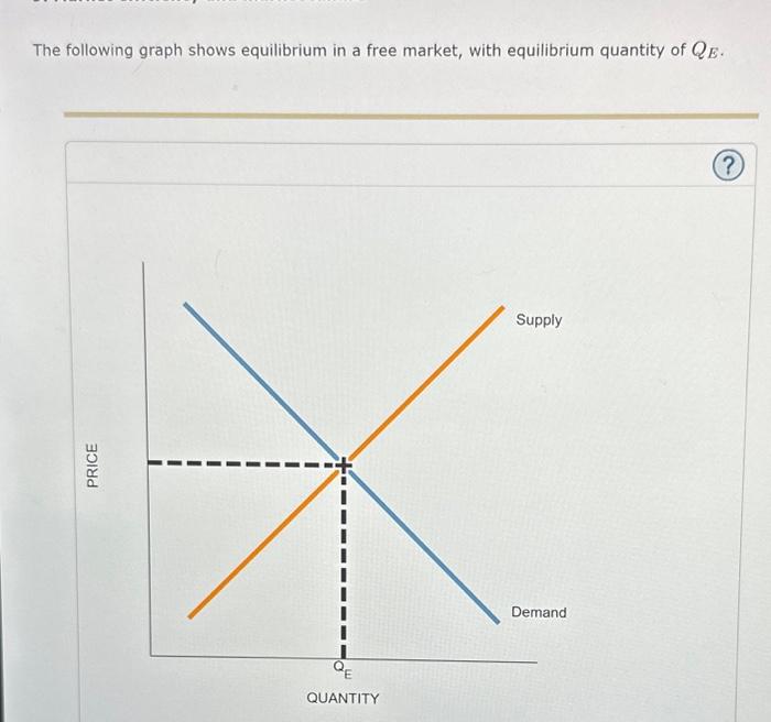 solved-the-following-graph-shows-equilibrium-in-a-free-chegg