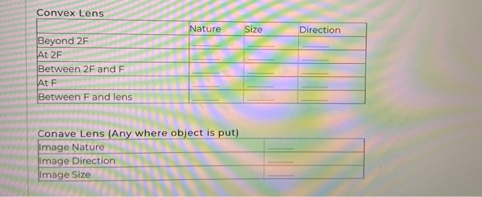 Solved Convex Lens Nature Size Direction Beyond 2F At 2F | Chegg.com