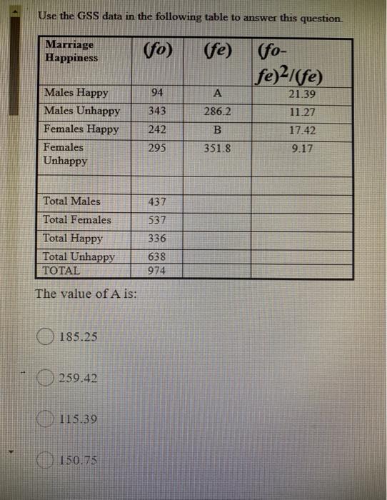 Solved Use the GSS data in the following table to answer | Chegg.com