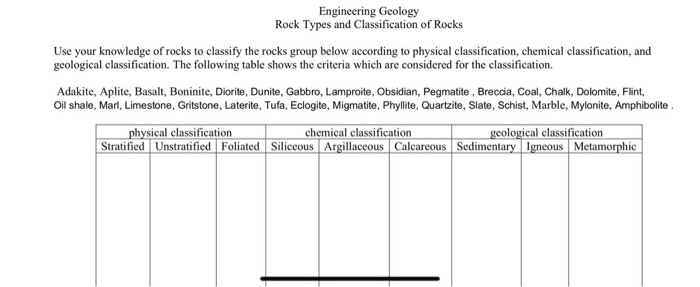 Solved Engineering Geology Rock Types and Classification of | Chegg.com