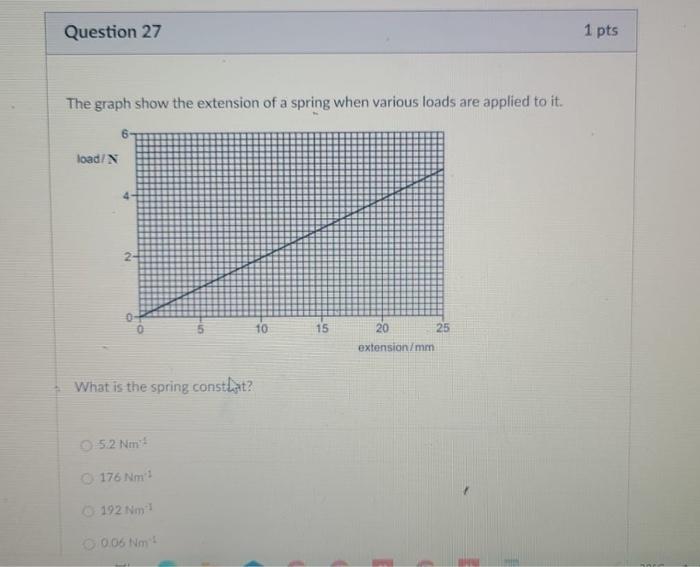Solved Question 27 1 pts The graph show the extension of a | Chegg.com