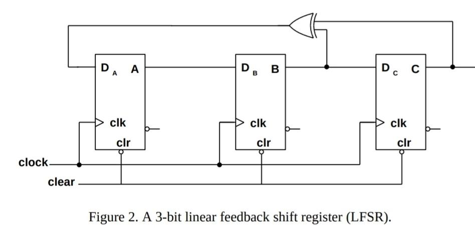 Solved DA A DB B D C clk clk clk clr clr clr clock clear | Chegg.com