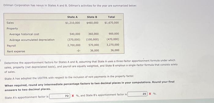 Solved Diliman Corporation Has Nexus In States A And B. | Chegg.com