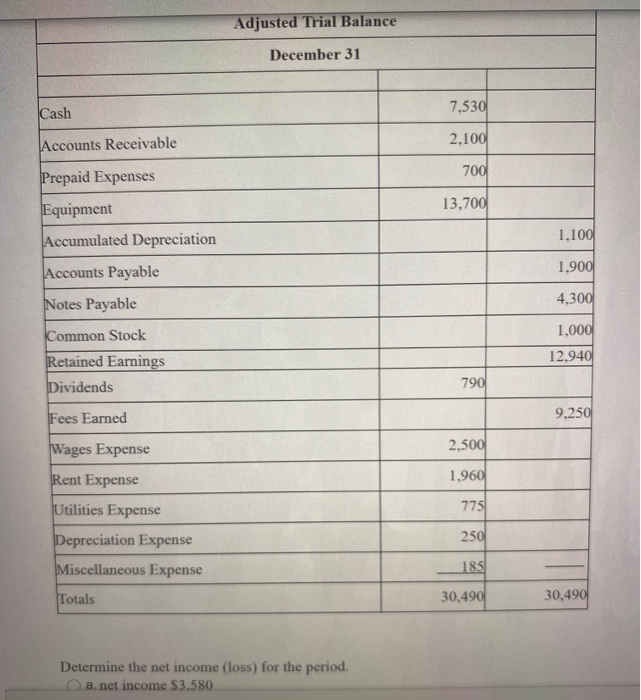 Solved QUESTION 60 Ob. The journal entry to close the Fees