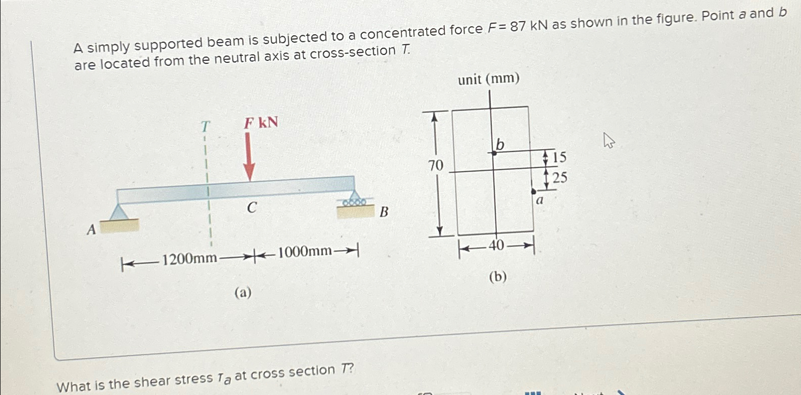 Solved A simply supported beam is subjected to a | Chegg.com