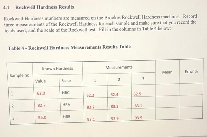 Solved 4.1 Rockwell Hardness Results Rockwell Hardness | Chegg.com