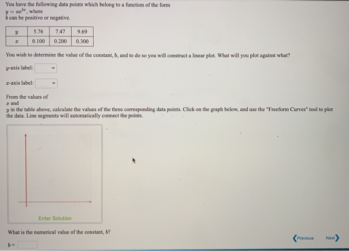 Solved You have the following data points which belong to a | Chegg.com