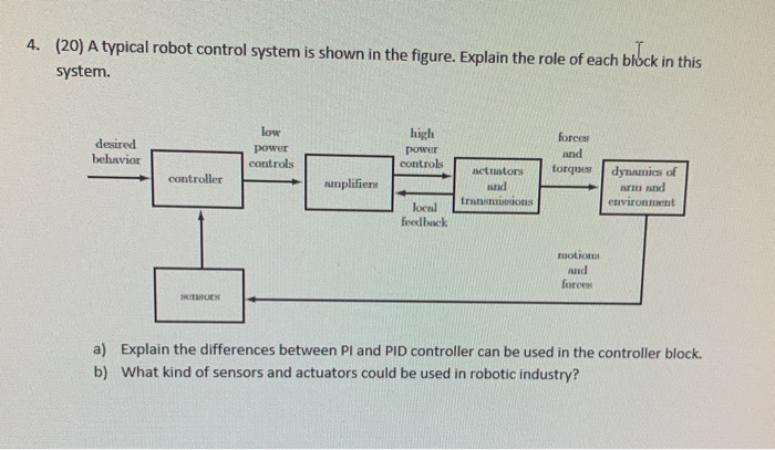 Solved 4. (20) A typical robot control system is shown in | Chegg.com