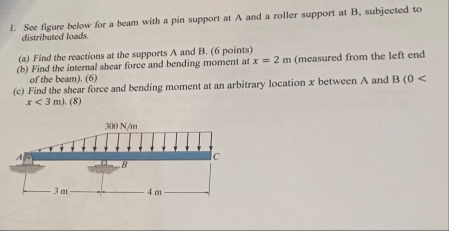 Solved See figure below for a beam with a pin support at A | Chegg.com