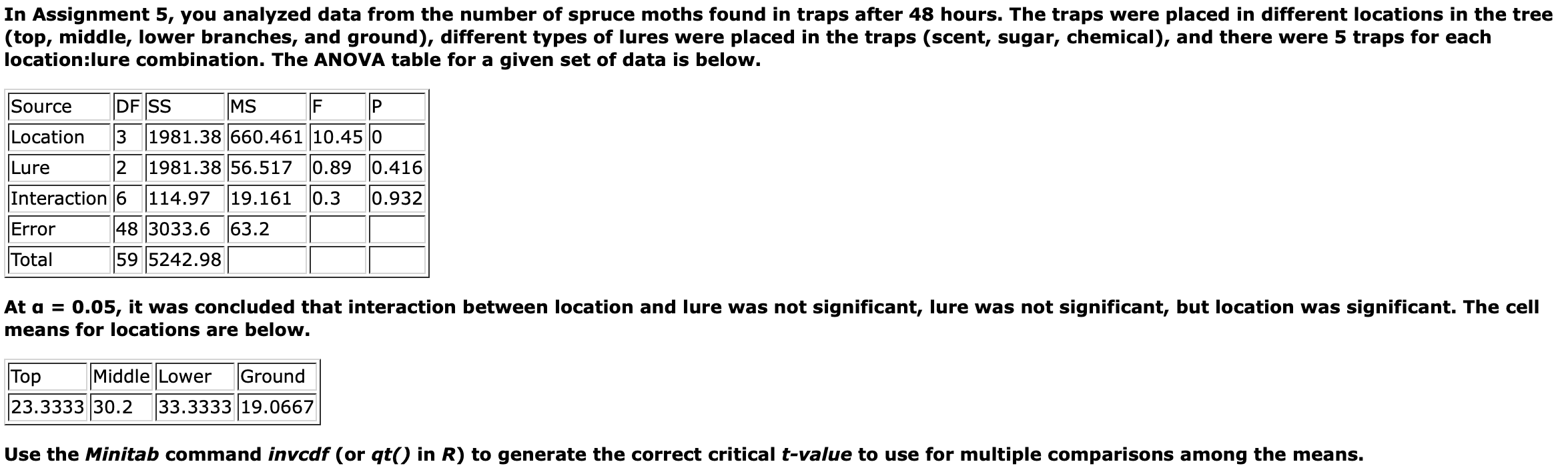 *USE ATTACHED IMAGE FOR DATA* ﻿T-Crit or Critical t | Chegg.com