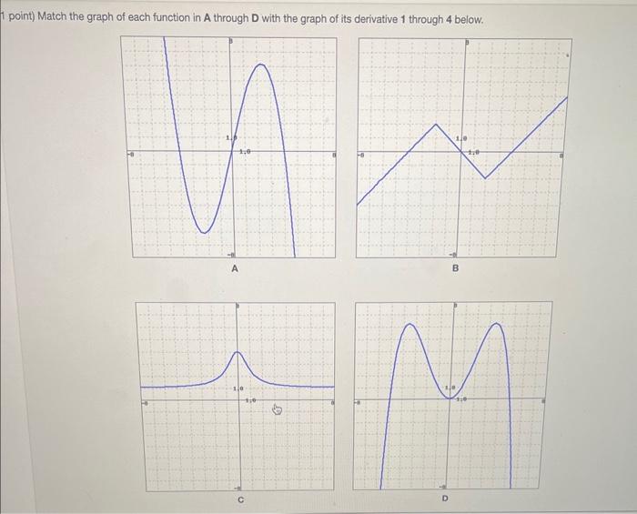 Solved point) Match the graph of each function in A through | Chegg.com