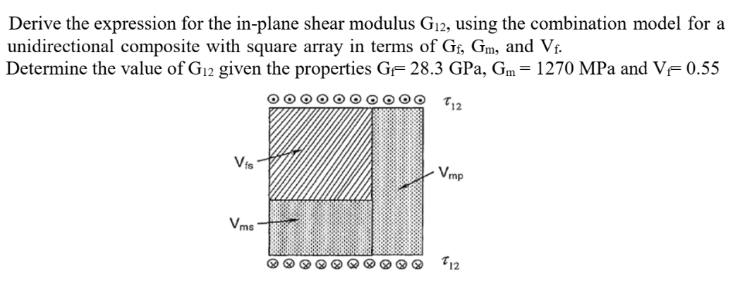 Derive the expression for the in-plane shear modulus | Chegg.com
