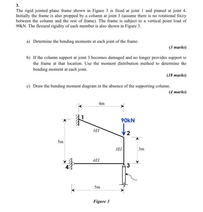 3.
The rigid jointed plane frame shown in Figure 3 is fixed at joint 1 and pinned at joint 4.
Initially the frame is also pro