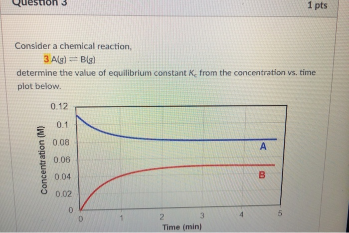 Solved Uestion 3 1 Pts Consider A Chemical Reaction, 3 A(g) | Chegg.com