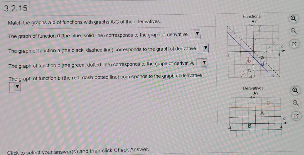 Solved 3.2.15 Match the graphs a-d of functions with graphs | Chegg.com