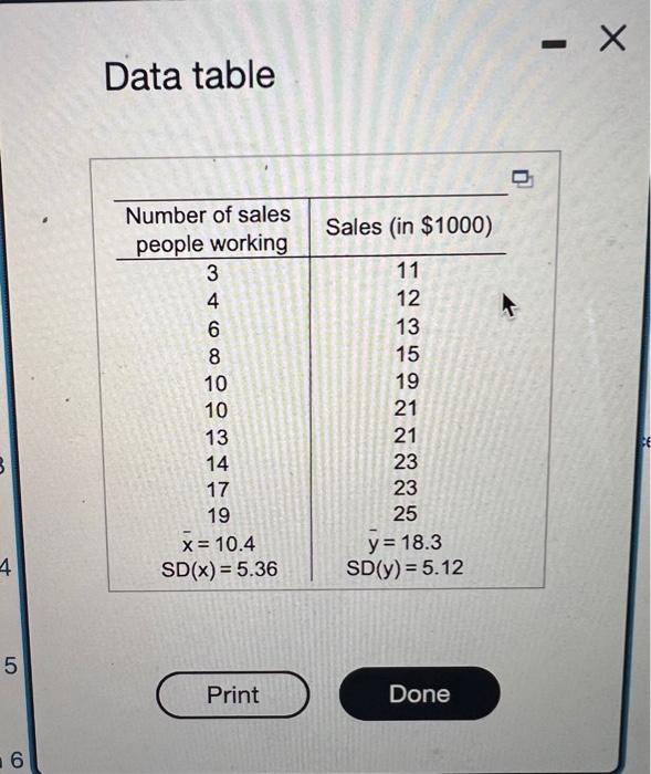 b1= o 2 (Round to three decimal places as needed) b)