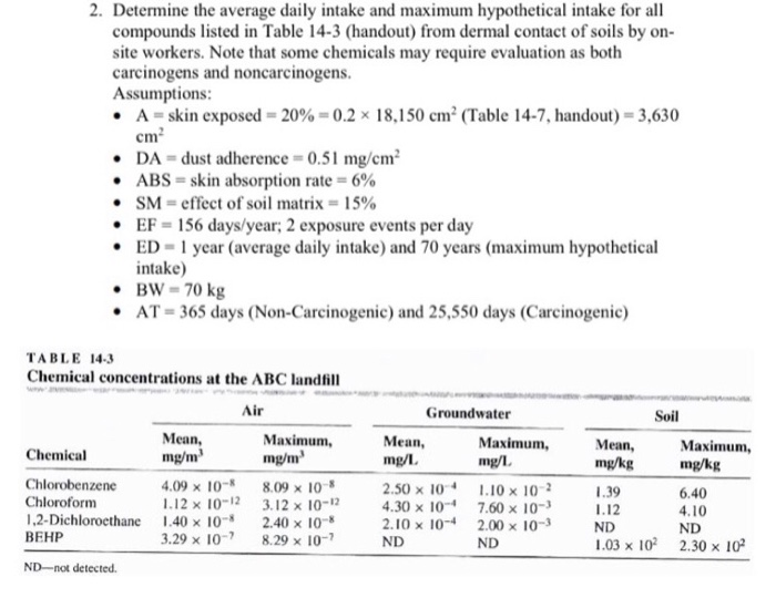 Daily Chemical Compounds