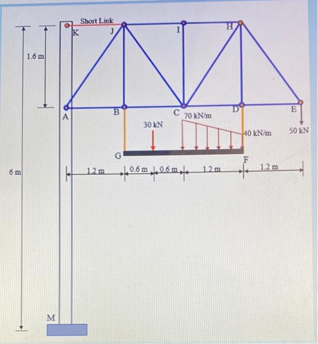 Solved Q/2 The Truss Shown In The Figure Below Has A Beam | Chegg.com