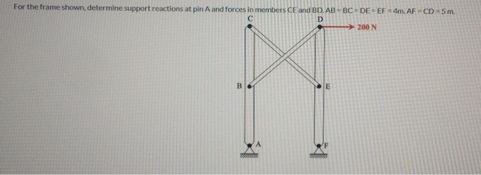 Solved For the frame shown, determine support reactions at | Chegg.com