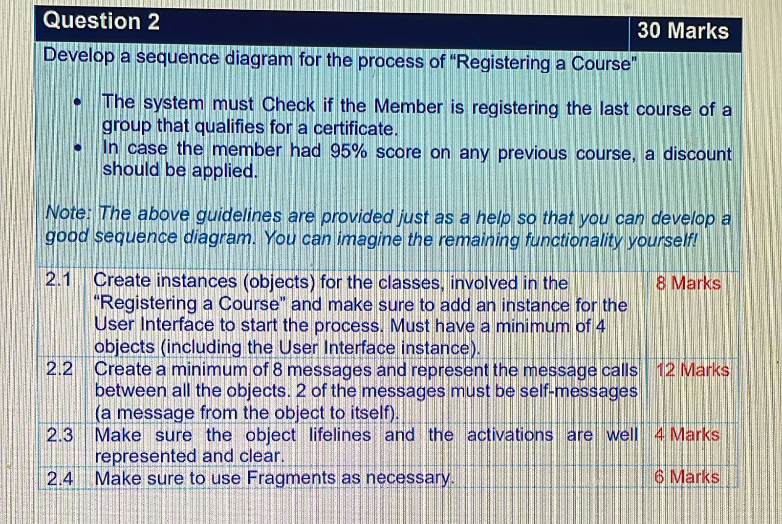 Solved Question 230 ﻿MarksDevelop a sequence diagram for the | Chegg.com
