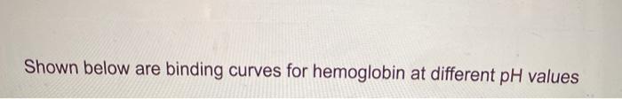 Solved Shown below are binding curves for hemoglobin at | Chegg.com