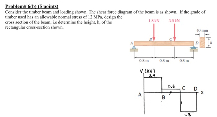 Solved Problem# 6(b) (5 Points) Consider The Timber Beam And | Chegg.com