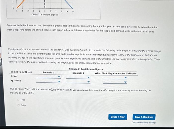Solved 13. How shifts in demand and supply affect | Chegg.com