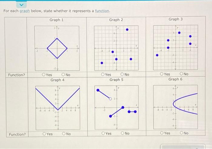 Solved For each graph below, state whether it represents a | Chegg.com