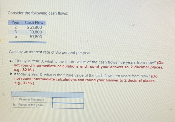 Solved Consider The Following Cash Flows Year Uwn Cash Flow