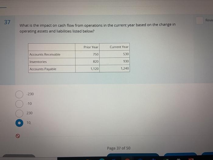 solved-revie-37-what-is-the-impact-on-cash-flow-from-chegg