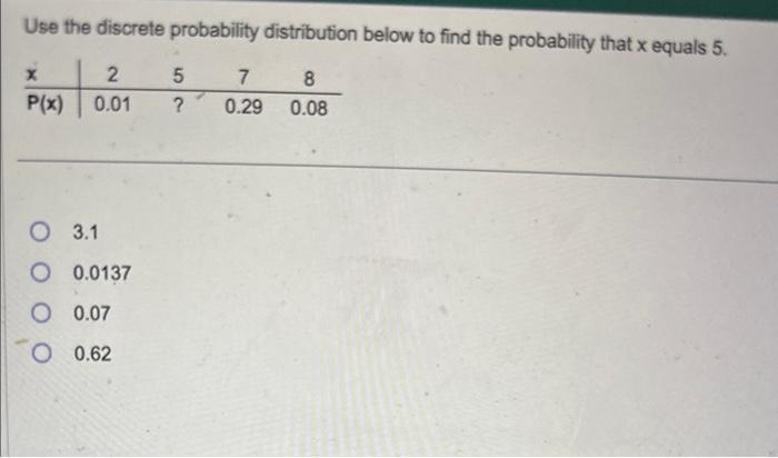 Solved Use the discrete probability distribution below to | Chegg.com