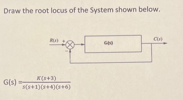 Solved Draw The Root Locus Of The System Shown Below. | Chegg.com