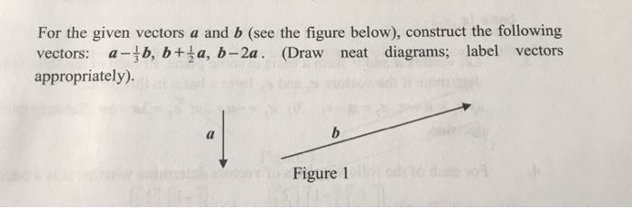 Solved For The Given Vectors A And B (see The Figure Below), | Chegg.com