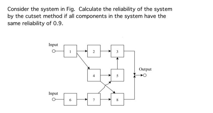 Solved Consider the system in Fig. Calculate the | Chegg.com
