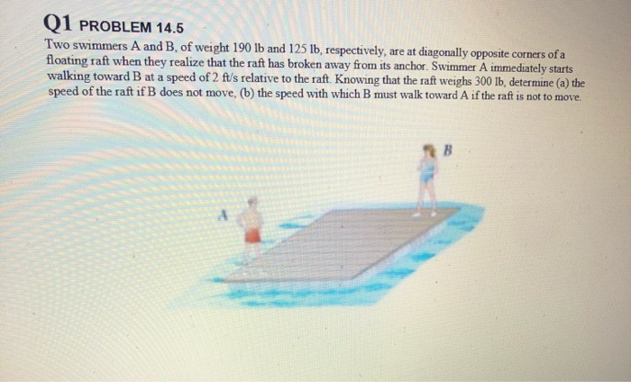 Solved Q1 PROBLEM 14.5 Two Swimmers A And B, Of Weight 190 | Chegg.com