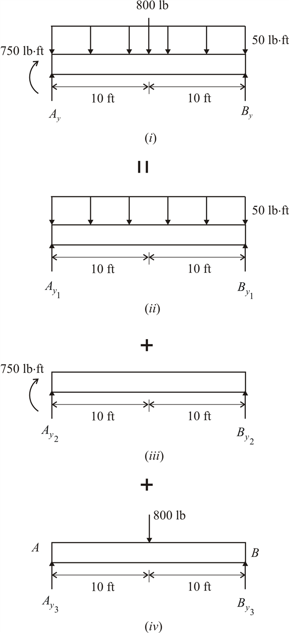 Solved: Chapter 4 Problem 53P Solution | Structural Analysis In Si ...