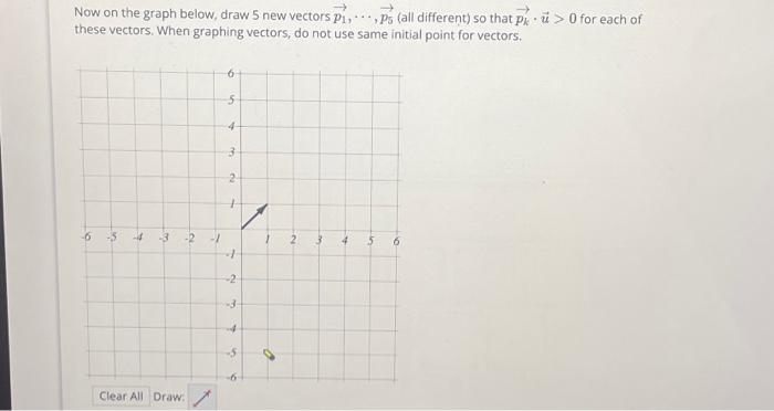 Now on the graph below, draw 5 new vectors P1, ,P5 | Chegg.com