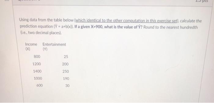 Solved Using data from the table below (which identical to | Chegg.com