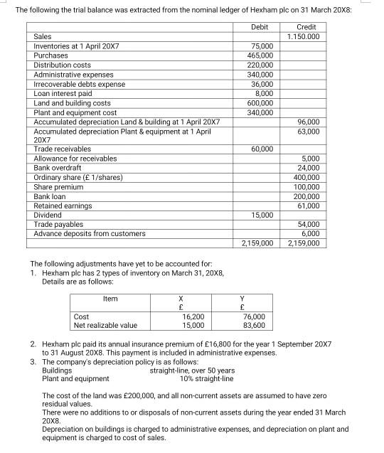 Solved The following the trial balance was extracted from