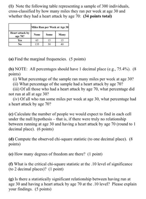 Solved (1) Note the following table representing a sample of | Chegg.com
