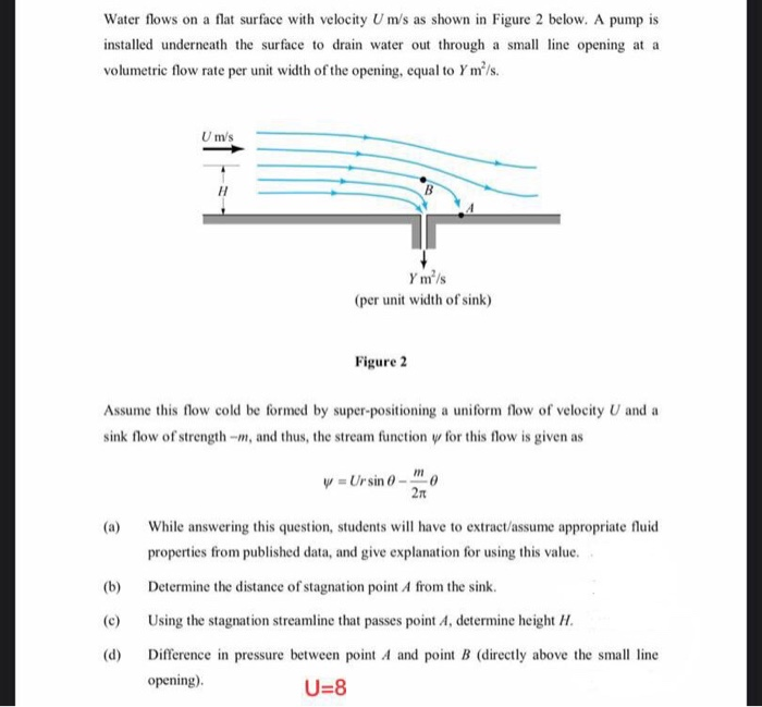 Solved Water flows on a flat surface with velocity U m/s as | Chegg.com