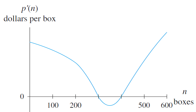 pencil production