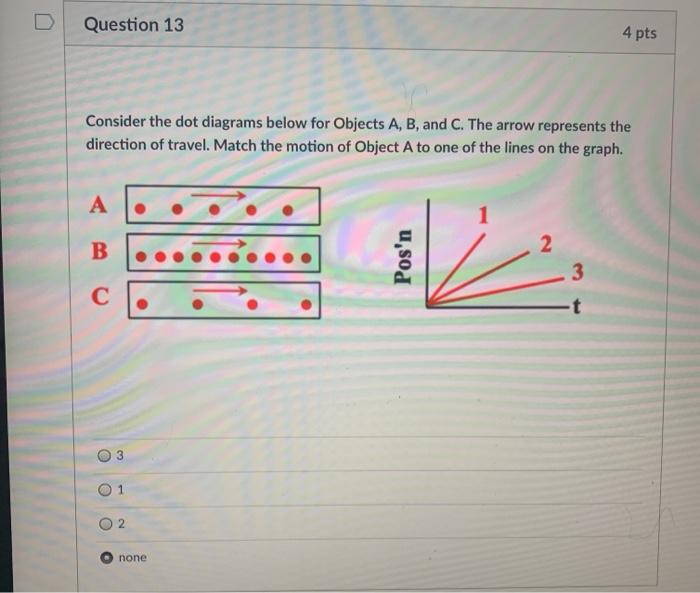 Solved Question 13 4 pts Consider the dot diagrams below for | Chegg.com