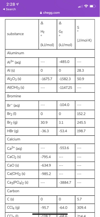 Solved Using The Thermodynamic Information In The ALEKS Data | Chegg.com