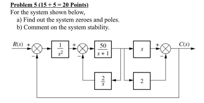Solved Problem 5 (15+ 5 = 20 Points) For the system shown | Chegg.com