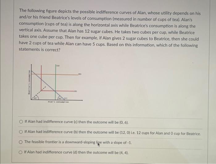 Solved The following figure depicts the possible Chegg