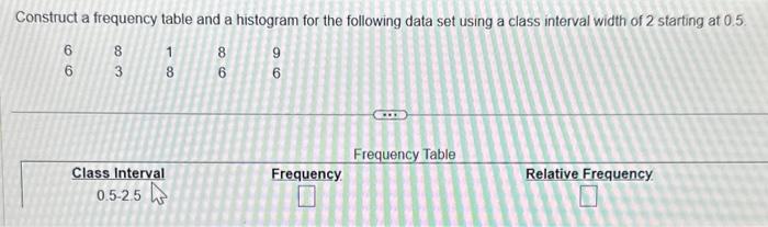 Solved Construct a frequency table and a histogram for the | Chegg.com