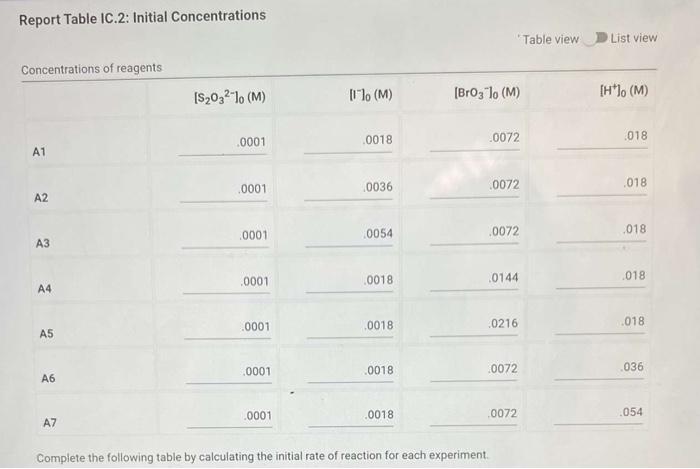 Report Table IC.2: Initial Concentrations
Table view
List view
Complete the following table by calculating the initial rate 