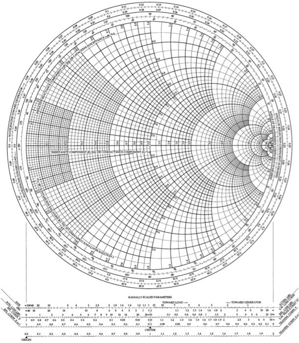 Solved 1. Using the Smith Chart determine graphically the | Chegg.com